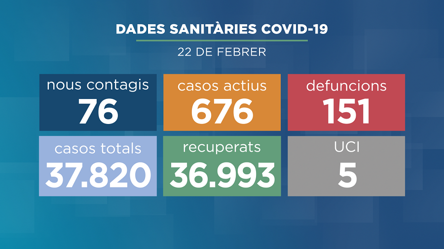 Mor un home de 89 anys ingressat a l'hospital amb la Covid-19