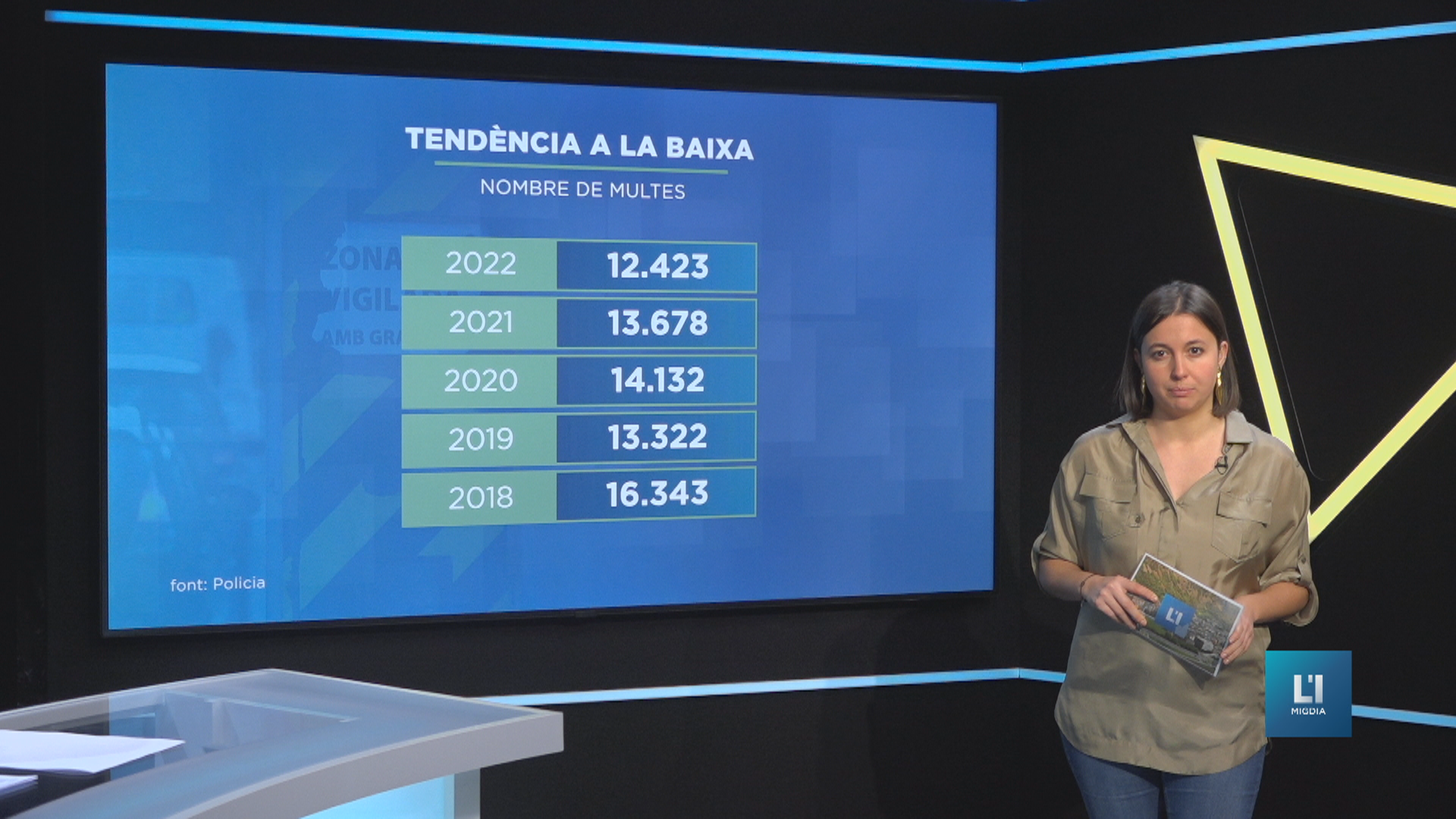 Les multes per excés de velocitat, una tendència a la baixa