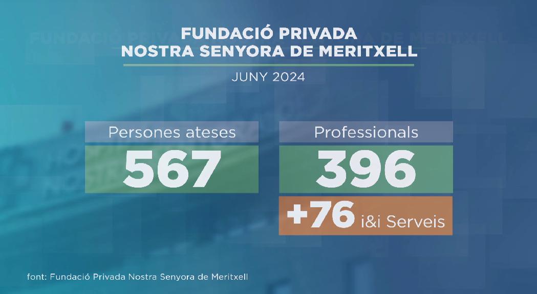 Les necessitats educatives a la Fundació Meritxell no paren de créixer 