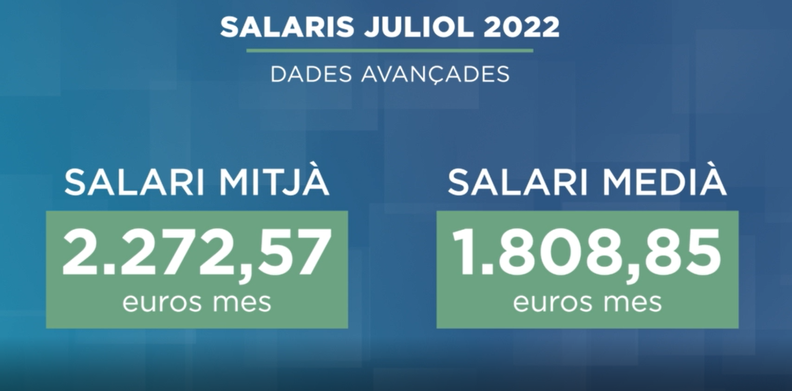 El nombre d'assalariats supera els 41.000 al juliol