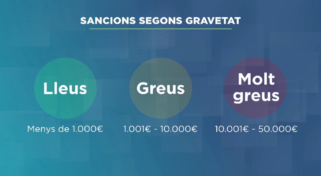 La nova llei de professions sanitàries preveu sancions de fins a 50.000 euros