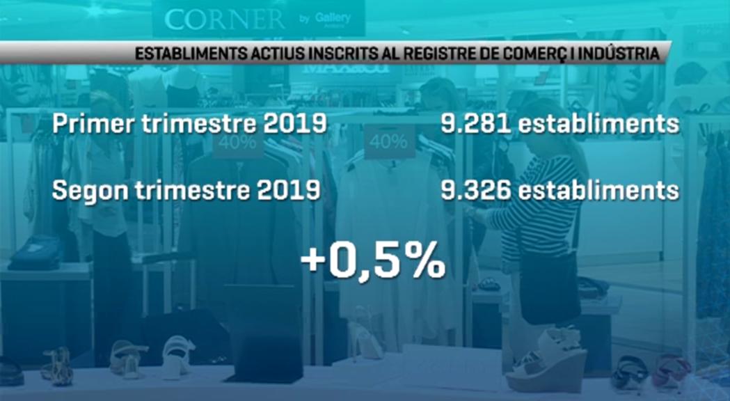 Prop de 50 establiments més que el darrer trimestre