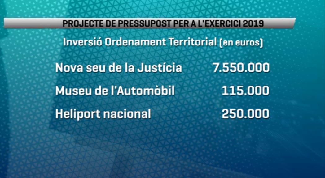 Ordenament Territorial preveu partides per arrencar l'any vinent el Museu de l'Automòbil i l'heliport