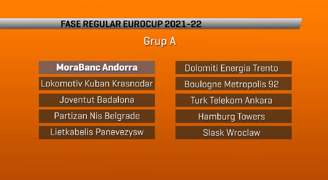 El Partizan d'Obradovic rival del MoraBanc Andorra a l'Eurocup