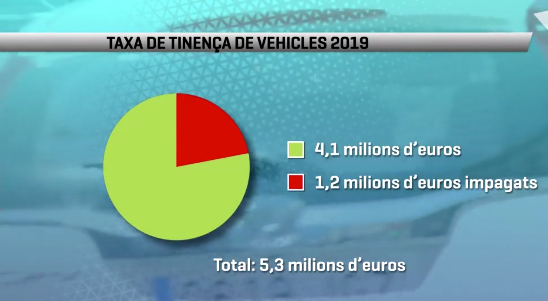 Es plantegen noves fórmules per evitar la morositat de la taxa de tinença de vehicles