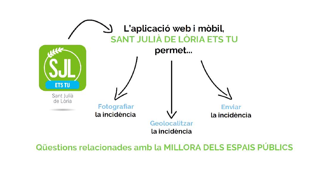 La plataforma d'incidències de Sant Julià registra uns 170 avisos dels veïns