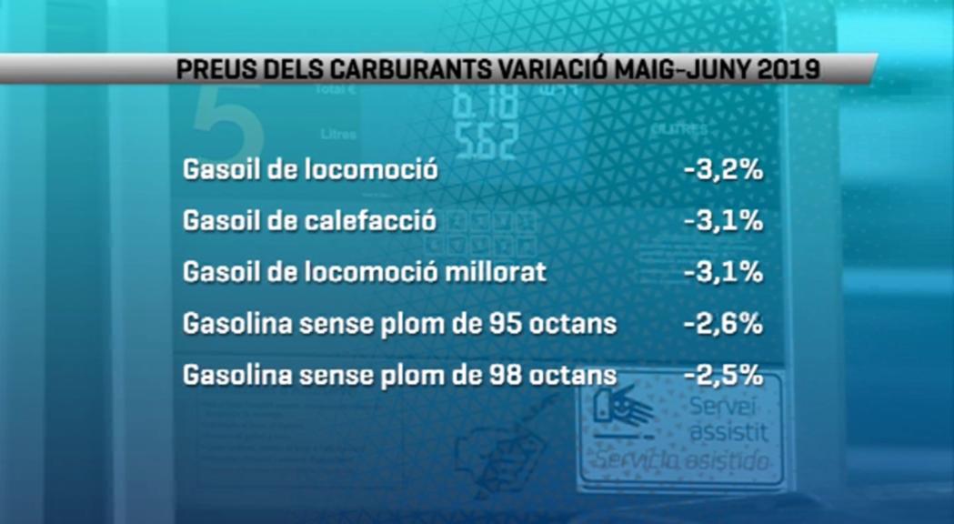 El preu dels carburants baixa al juny després de quatre mesos de pujades