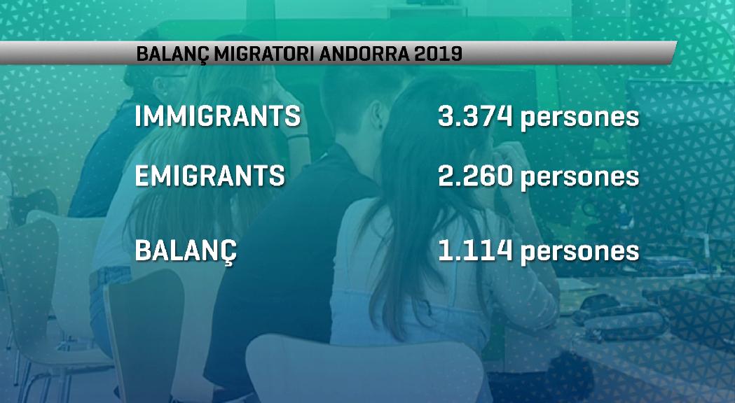 Prop de 3.400 persones es van establir a Andorra el 2019, un miler més de les que van marxar