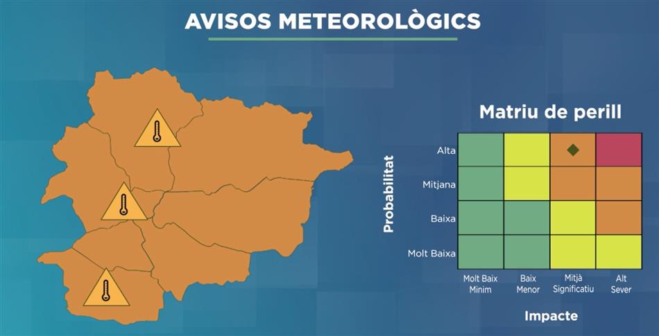 Alerta de protecció civil per temperatures elevades a tot 