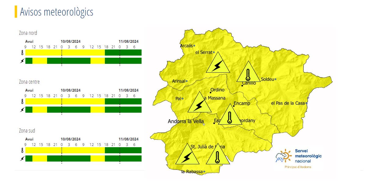 Puja la temperatura amb màximes de 36 graus