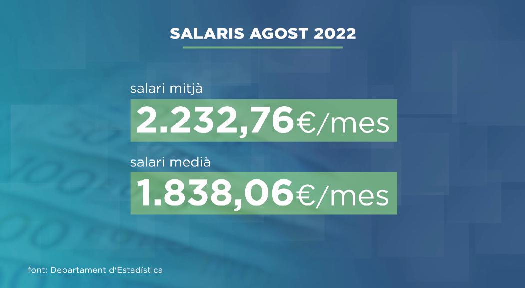 La quota de temporers d'estiu manté els assalariats per sobre dels 41.000 a l'agost