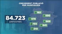 Rècord d'habitants: 84.723 persones