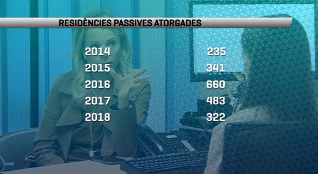 Les residències passives creixen amb més moderació els dos últims anys 