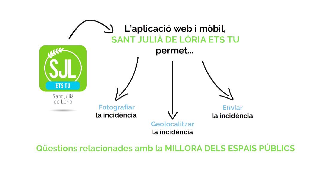 Sant Julià de Lòria posa en marxa una app per notificar incidències