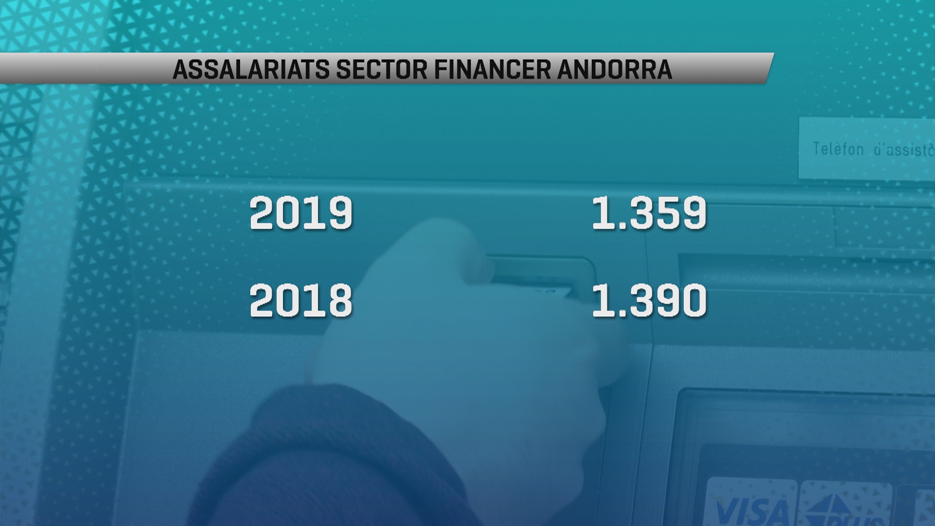 El sector financer segueix perdent empleats 