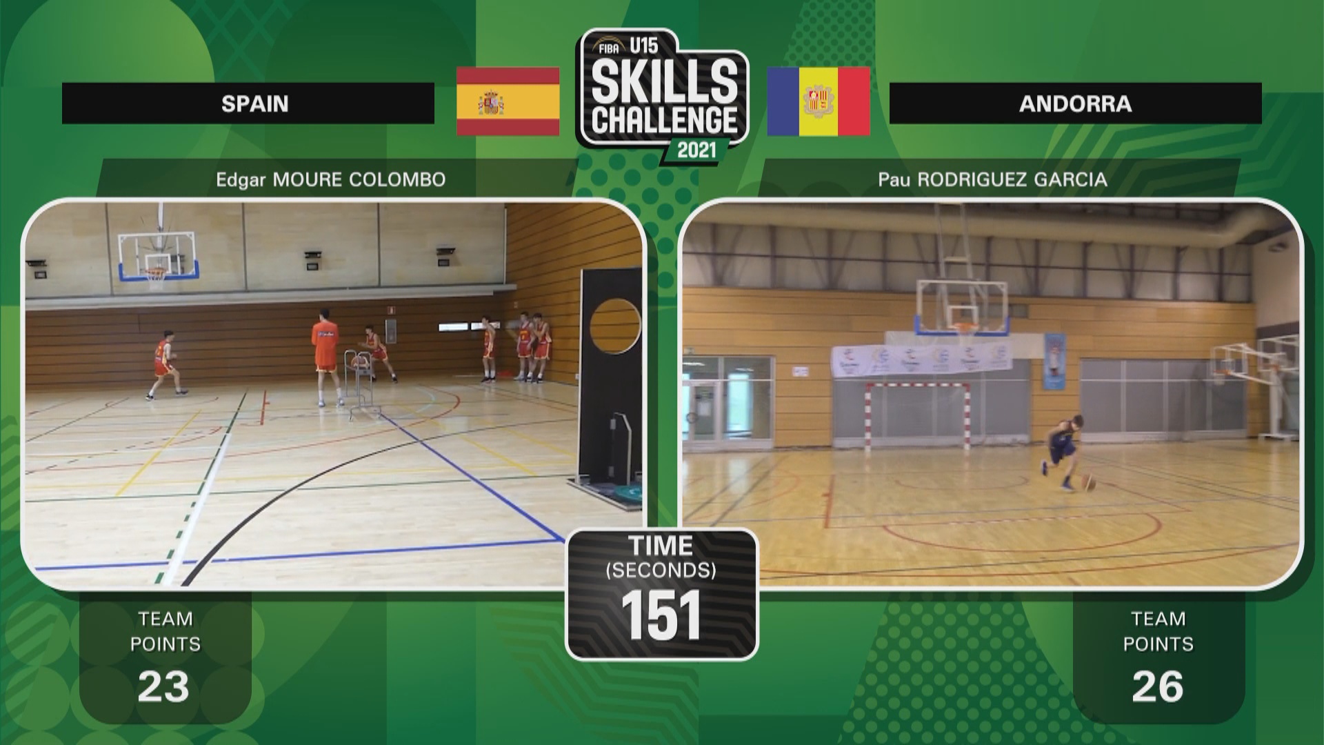 Les seleccions sub-15 ja tenen rivals a la fase final del FIBA Skills Challenge