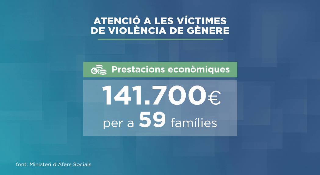 El Servei d'Atenció a les Víctimes de Violència de Gènere ha destinat 140.000 euros en ajudes 