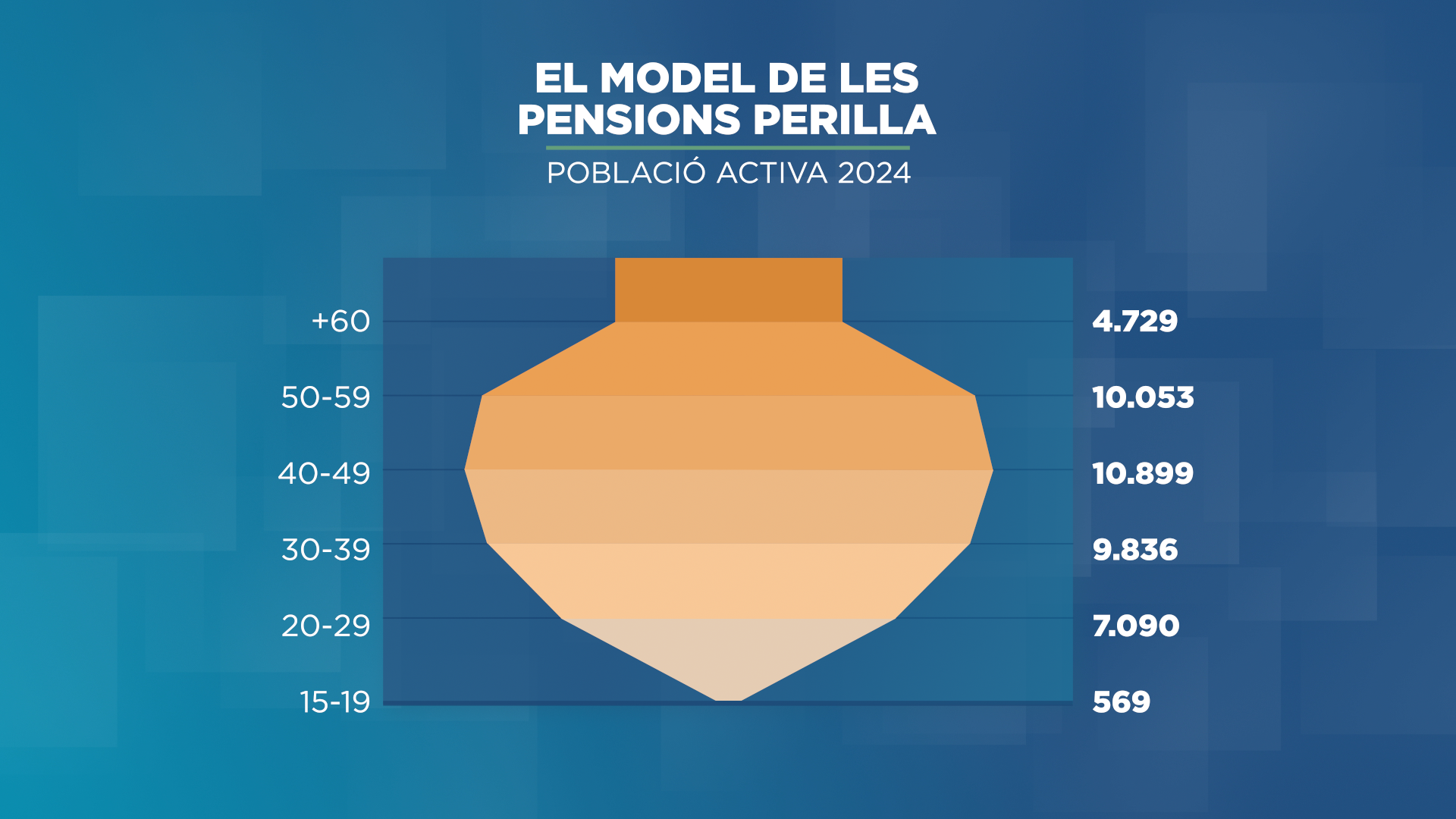 Sistema de pensions en risc