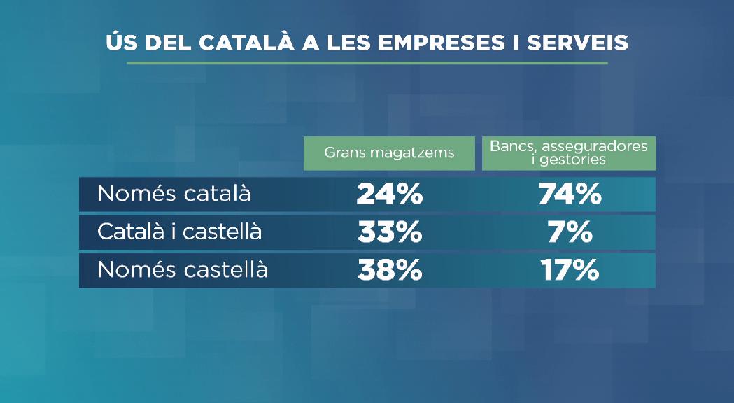 La situació del català a Andorra és bona si es compara amb la resta de territoris de parla catalana