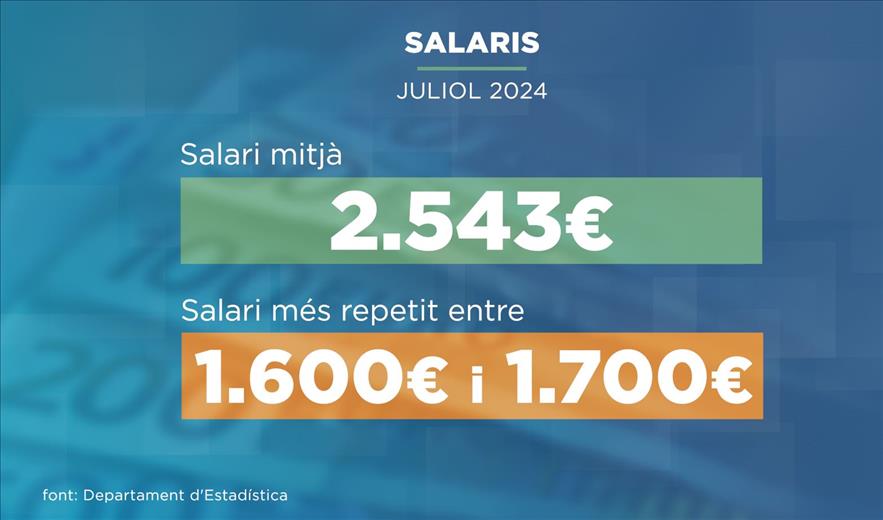 El salari mitjà se situa en uns 2.500 euros. Ara bé