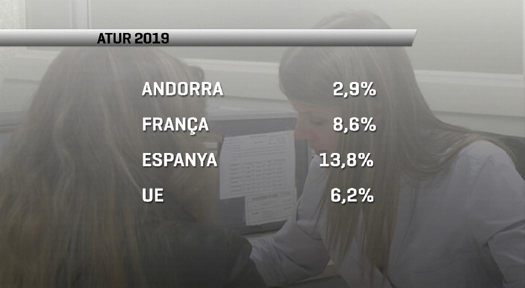 La taxa d'atur el 2019 es va situar en el 2,9%, la més elevada dels últims anys