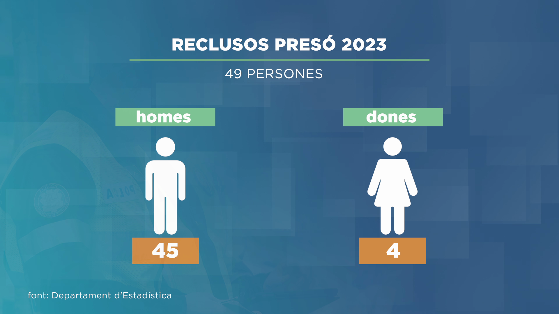 Dos terços de la presó, sense reclusos