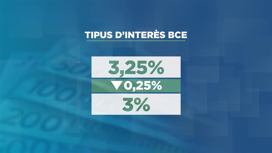 Els tipus d'interès han tornat a baixar aquesta setman