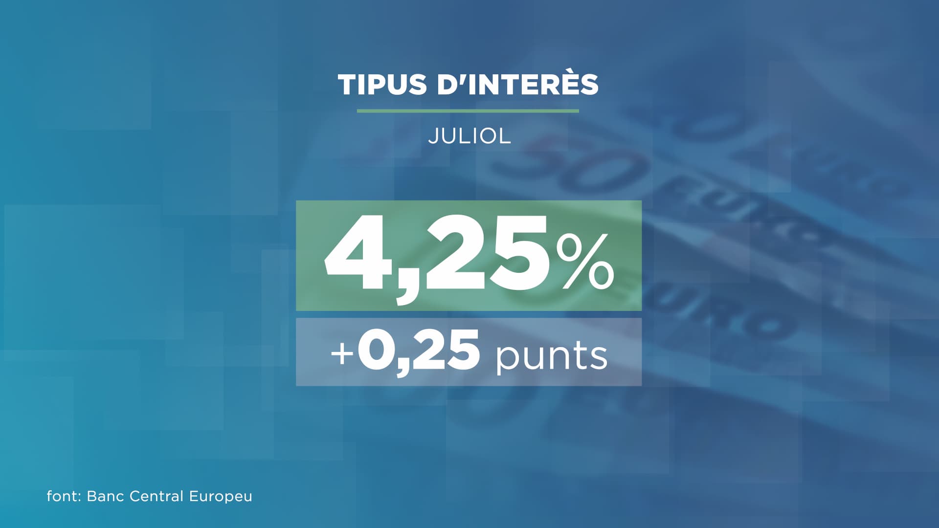 El tipus d'interès en el nivell més alt