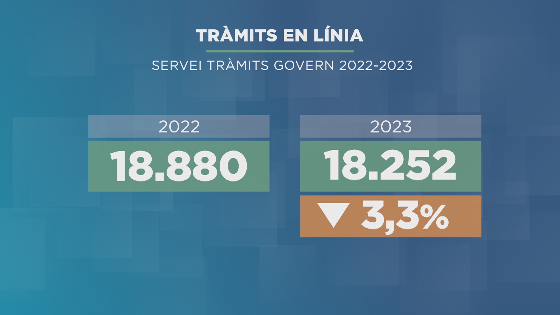 Els tràmits en línia no acaben d'arrencar