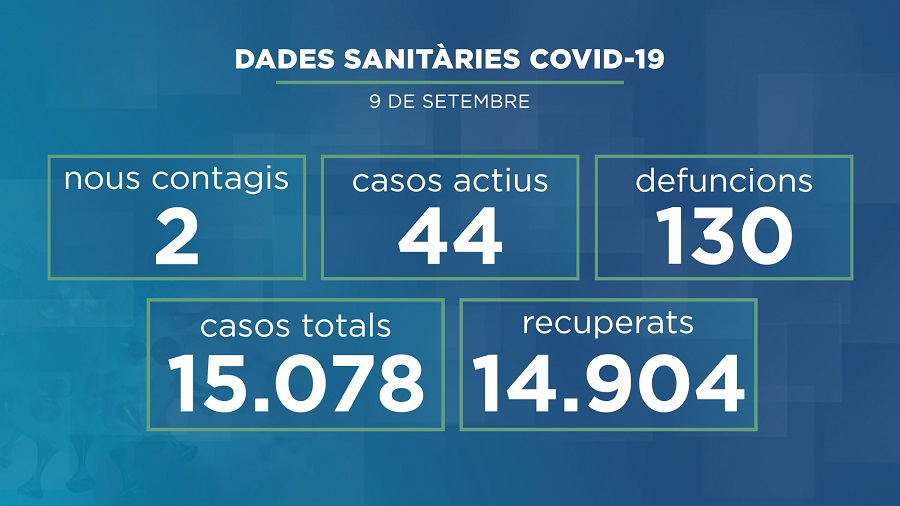 Les trobades entre familiars o amics a l'aire lliure s'amplien a 20 persones