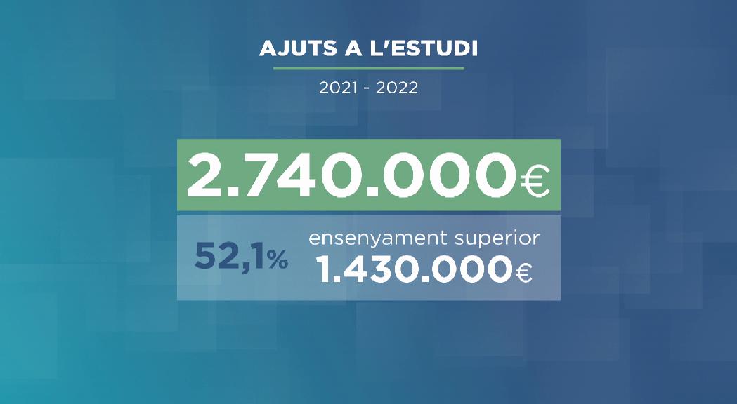 Els universitaris reben més de la meitat dels ajuts a l'estudi