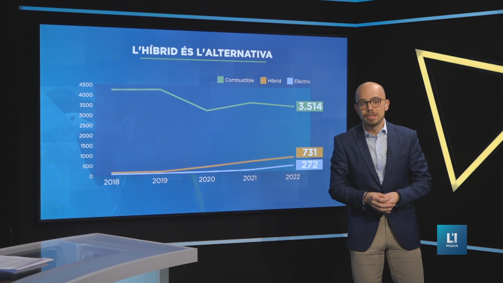 Per què no es ven el cotxe elèctric?