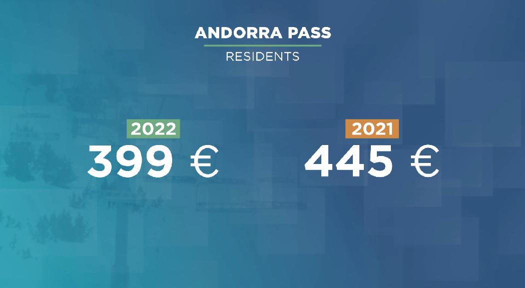 En venda l'Andorra Pass amb un cost de 399 euros per a residents