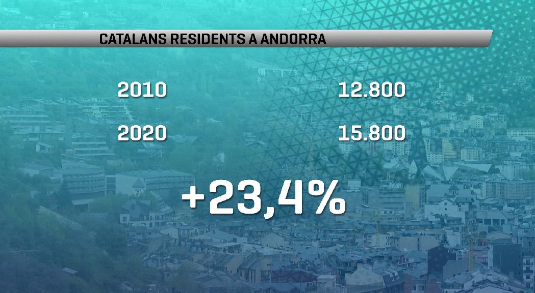 La xifra de catalans a Andorra creix en 3.000 persones els darrers anys i se situa en prop de 16.000