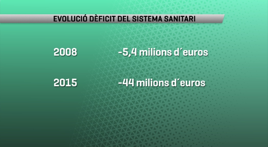 La despesa sanitària es dispara i compromet el sistema