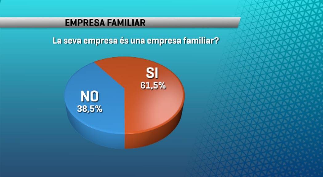 Preocupació de la Cambra de Comerç per la continuïtat de les empreses familiars