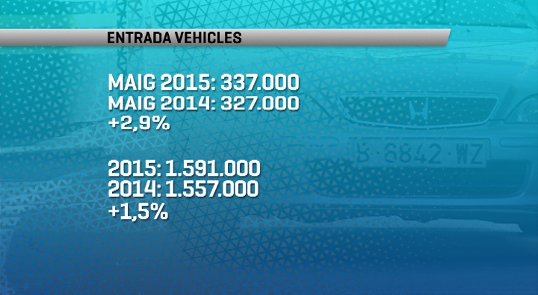 Augmenta un 3% l'entrada de vehicles al país al maig