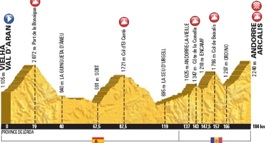 Una etapa per consolidar Andorra com a referent del ciclisme