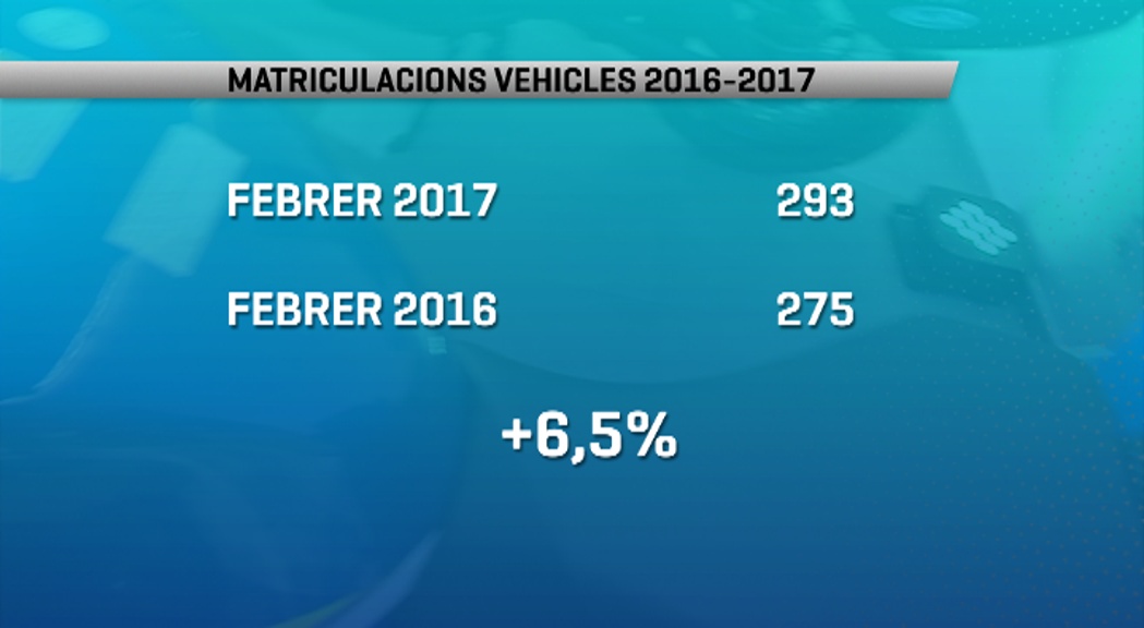 Les matriculacions de vehicles al febrer augmenten un 6,5%