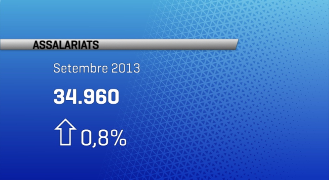 El nombre d'assalariats augmenta per primer cop des del 2007