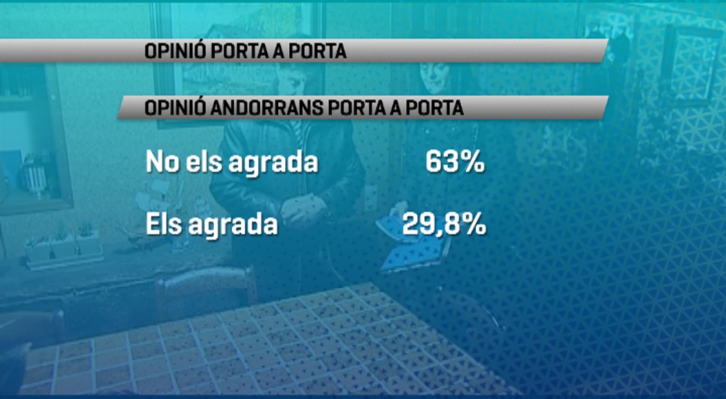 El 63% dels ciutadans està en contra del porta a porta