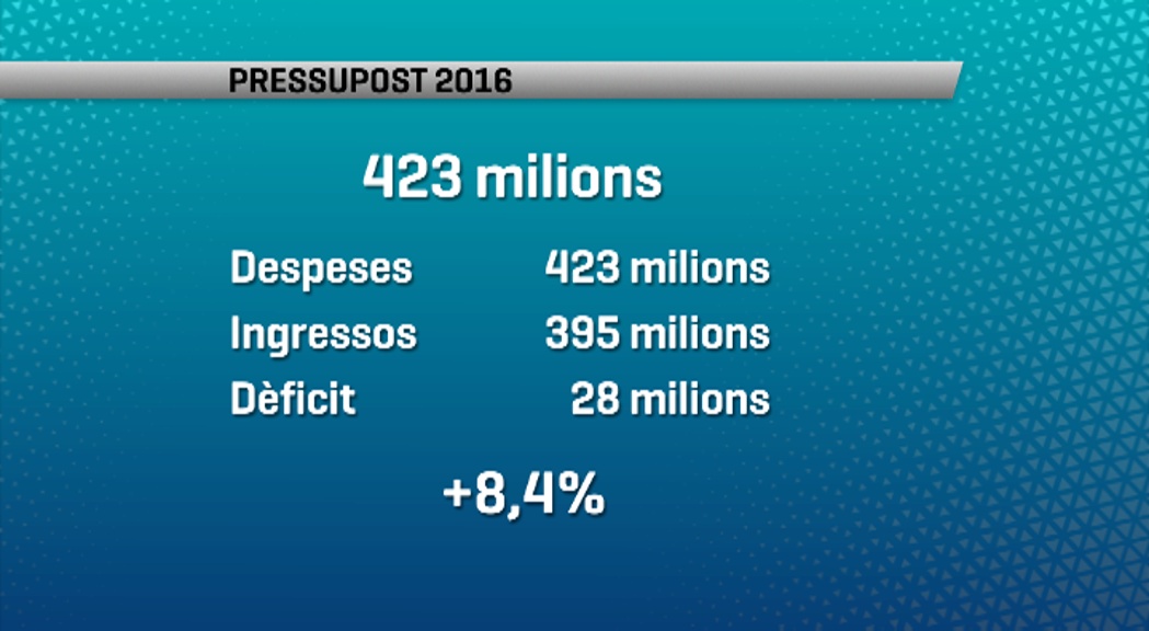 El Govern preveu un dèficit de 41,9 milions en el pressupost per al 2014