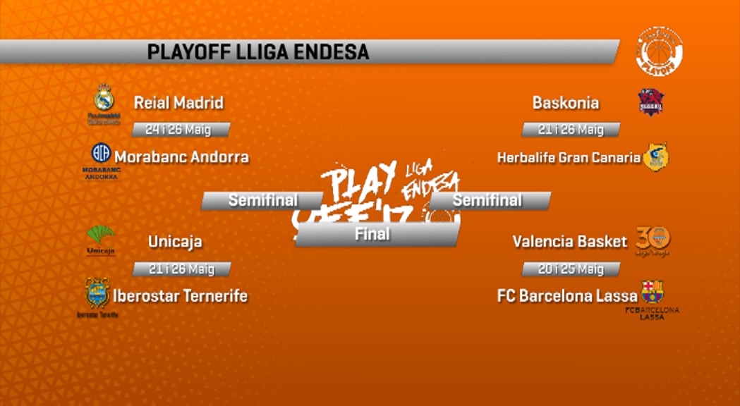 La Lliga Endesa defineix els enfrontaments per als play-off