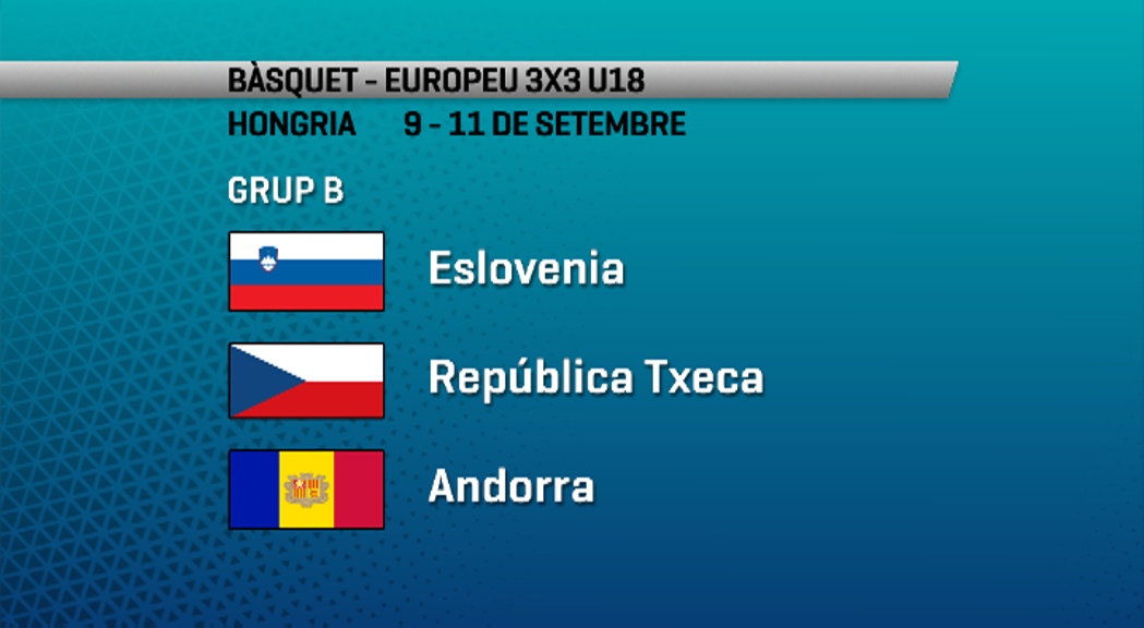 La selecció de bàsquet 3x3 competirà contra la República Txeca i Eslovènia al Campionat d'Europa