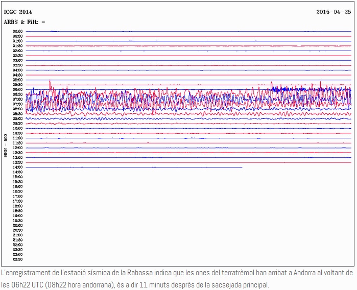 El terratrèmol al Nepal es deixa notar a Andorra onze minuts després