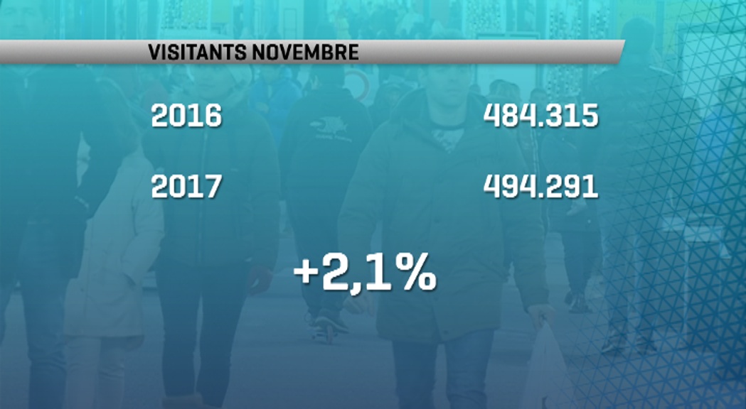 Els visitants al novembre freguen el mig milió